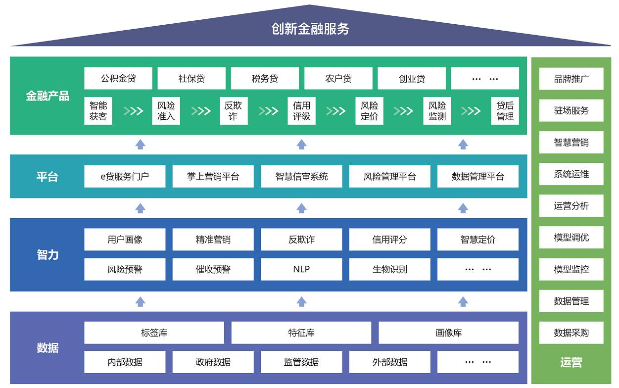浪潮璇璣智慧信貸解決方案 驅動金融機構數字化升級的新引擎